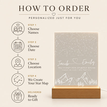 Step-by-step ordering guide for custom star map acrylic night light showing how to select names, date, and location for gift delivery.