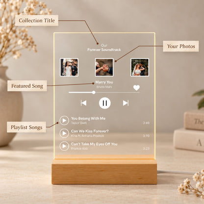 Personalization layout diagram for music playlist night light showing options to customize collection title, three photos, featured song, and playlist songs.